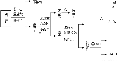 制作发光二极管的核心材料是什么