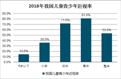 书包市场分析