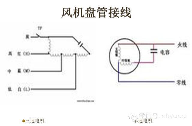 高村盘管风机fp