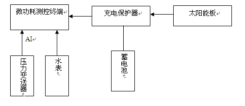 茶叶与电源变换器与防静电包装有关系吗对吗