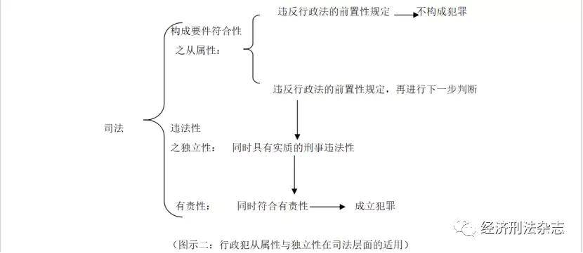 切割索原理