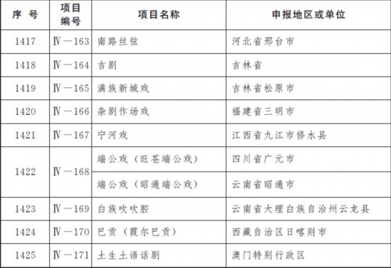 塑料玩具熊叫什么