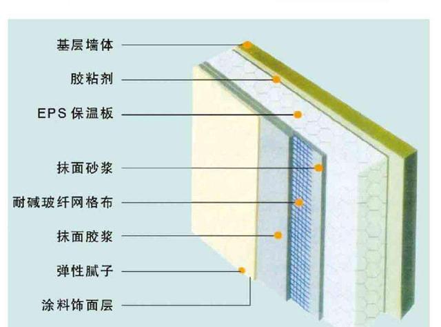 保温棉原理