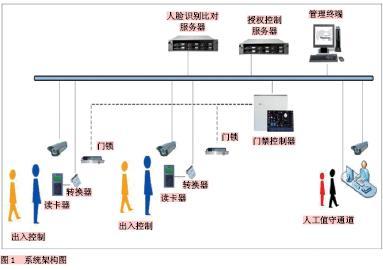 专业考勤门禁系统