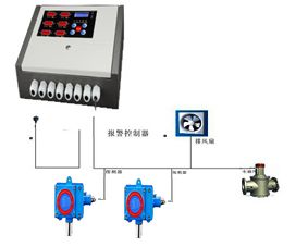 氨气检测仪工作原理