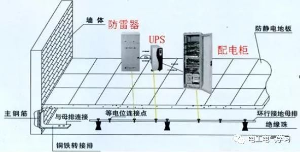 高压接地故障好修吗