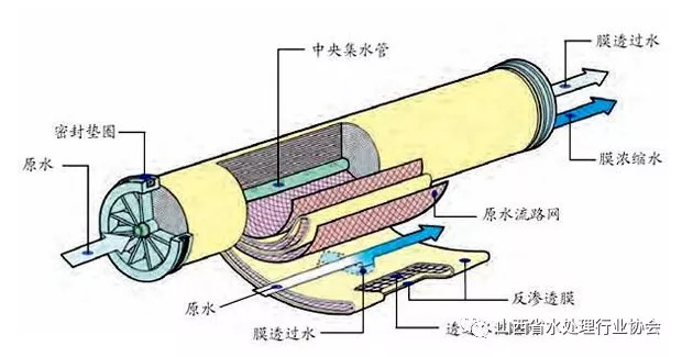 榨汁机碳刷冒火啥问题