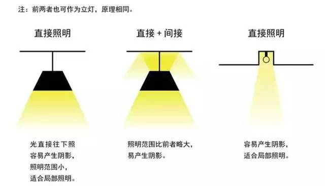 阳光照明产品优点