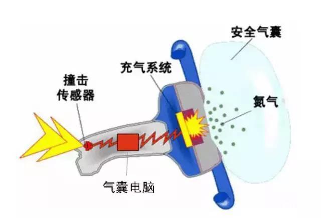 安全气囊制作材料