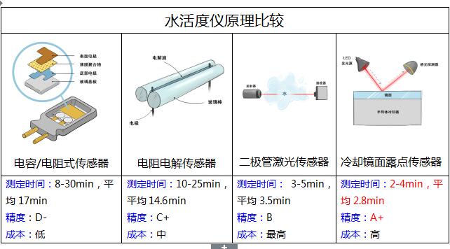 室内挂机温度传感器位置