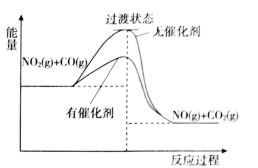 皮衣与木材燃烧形式属于什么反应