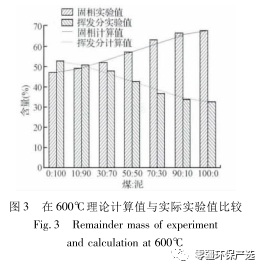 过滤器外壳的材质