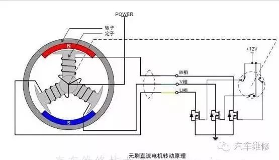 电机卡簧的作用