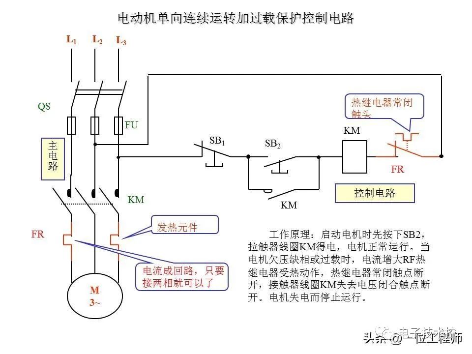 触发器的使用场景