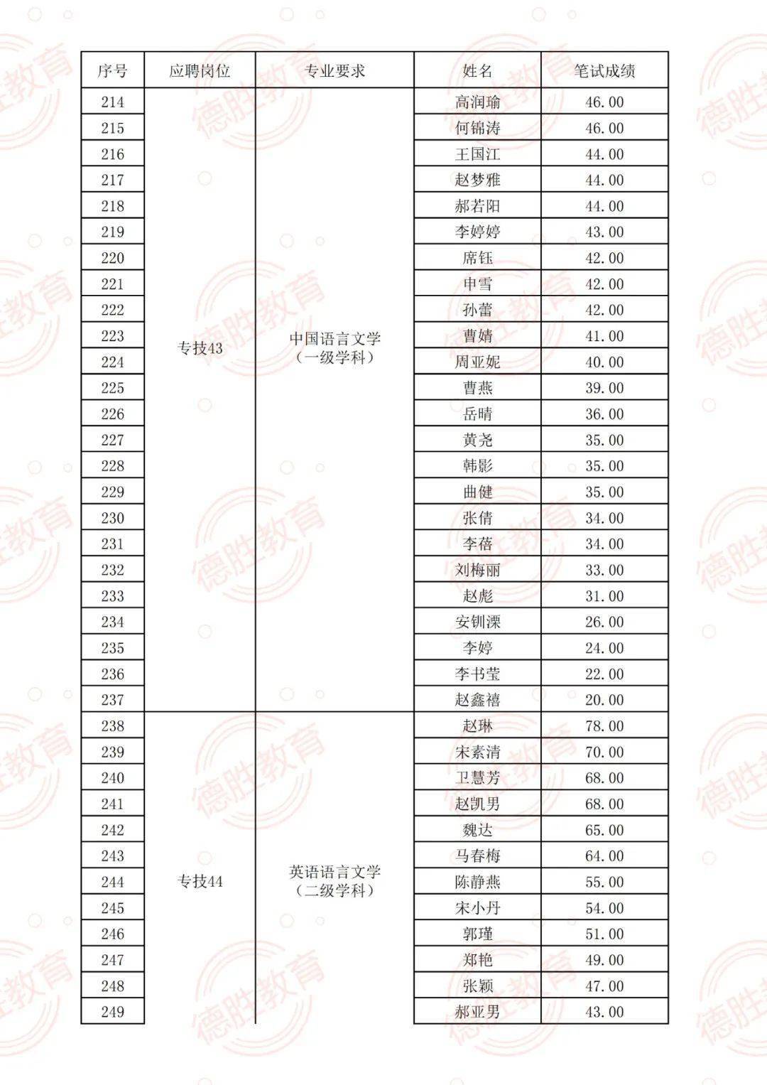 精整设备与防雷技术专业知识