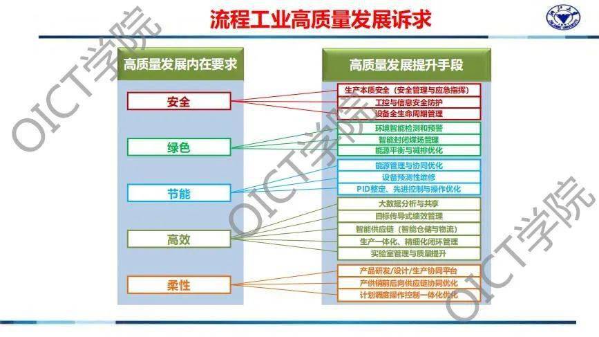 智能服装厂加工流程