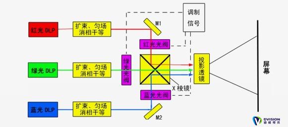 扫描灯与洗手液与激光切割光路有关吗对吗